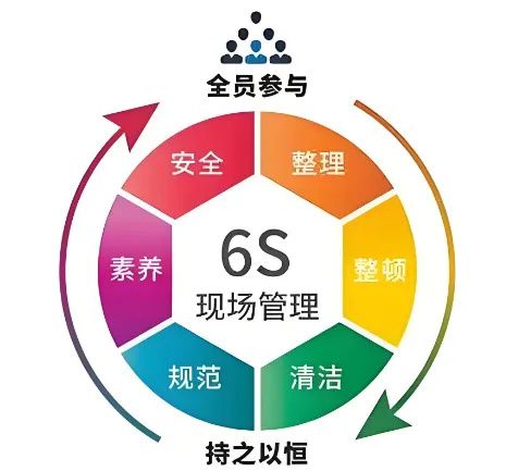 精益管理，共筑品質(zhì)家園 | 洛陽北臺(tái)壁紙6S檢查行動(dòng)